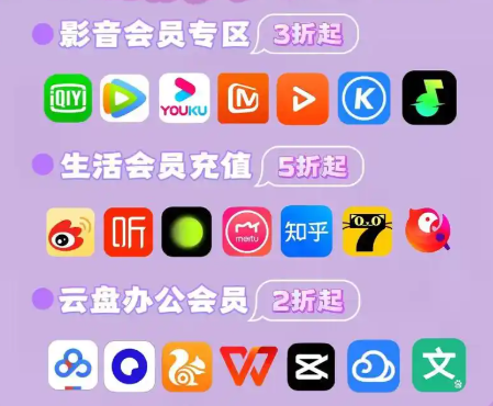 卡券交易网站数据分析展示